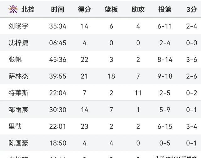 关于风云突变上海久事今晚官宣签约,CBA常规赛版图或变,引发热议,赛季目标并未改变的信息爱游戏下载